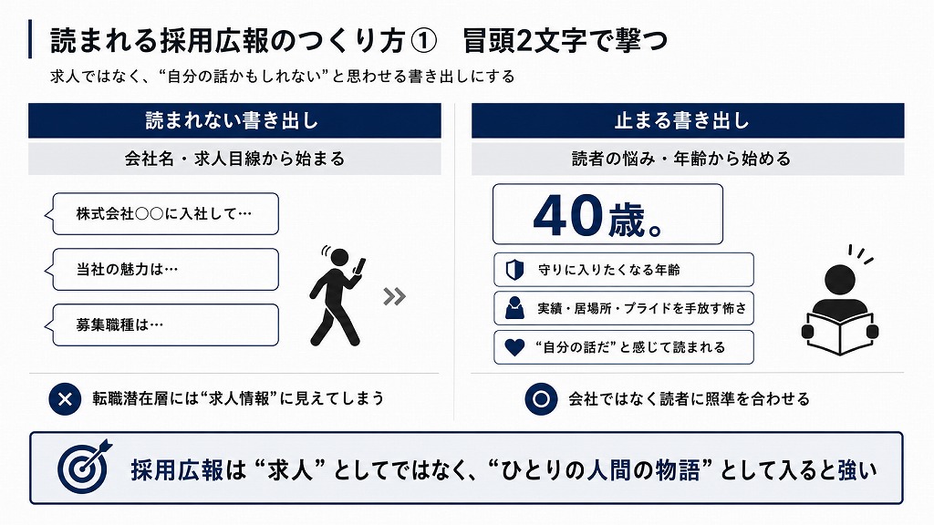 図解：読まれる採用広報のつくり方① 冒頭2文字で撃つ。読まれない書き出しと止まる書き出しの比較