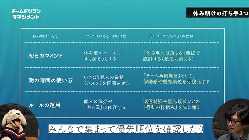 リーダーの教科書「チームドリブン・マネジメント」の動画画面